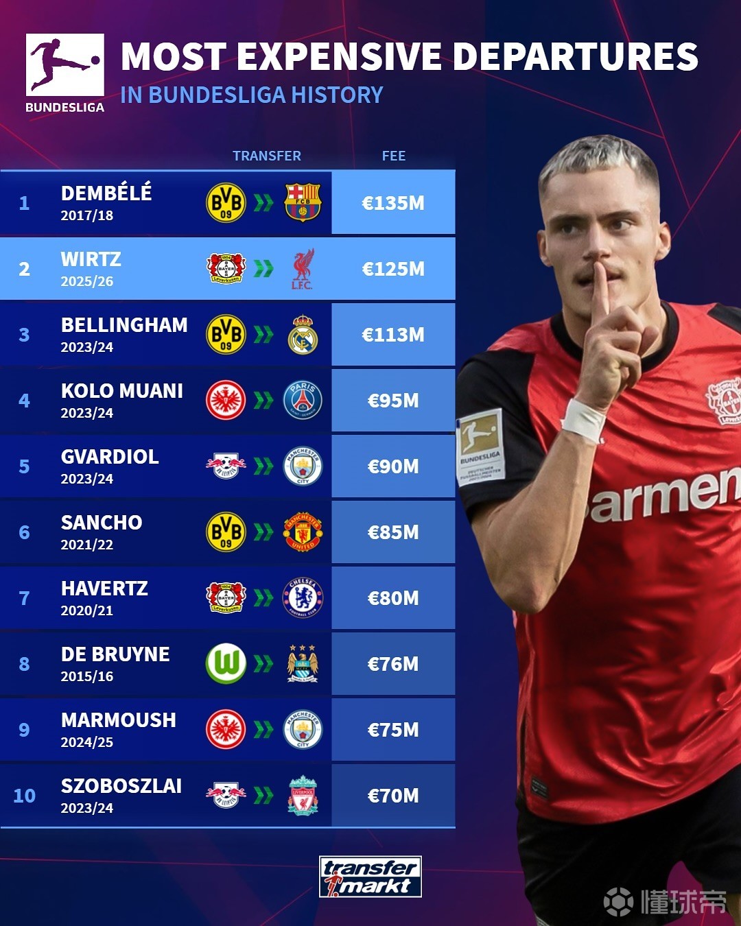 到队友传球 到队友传球